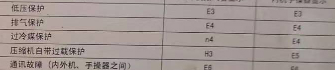 江都空调电话在哪里找